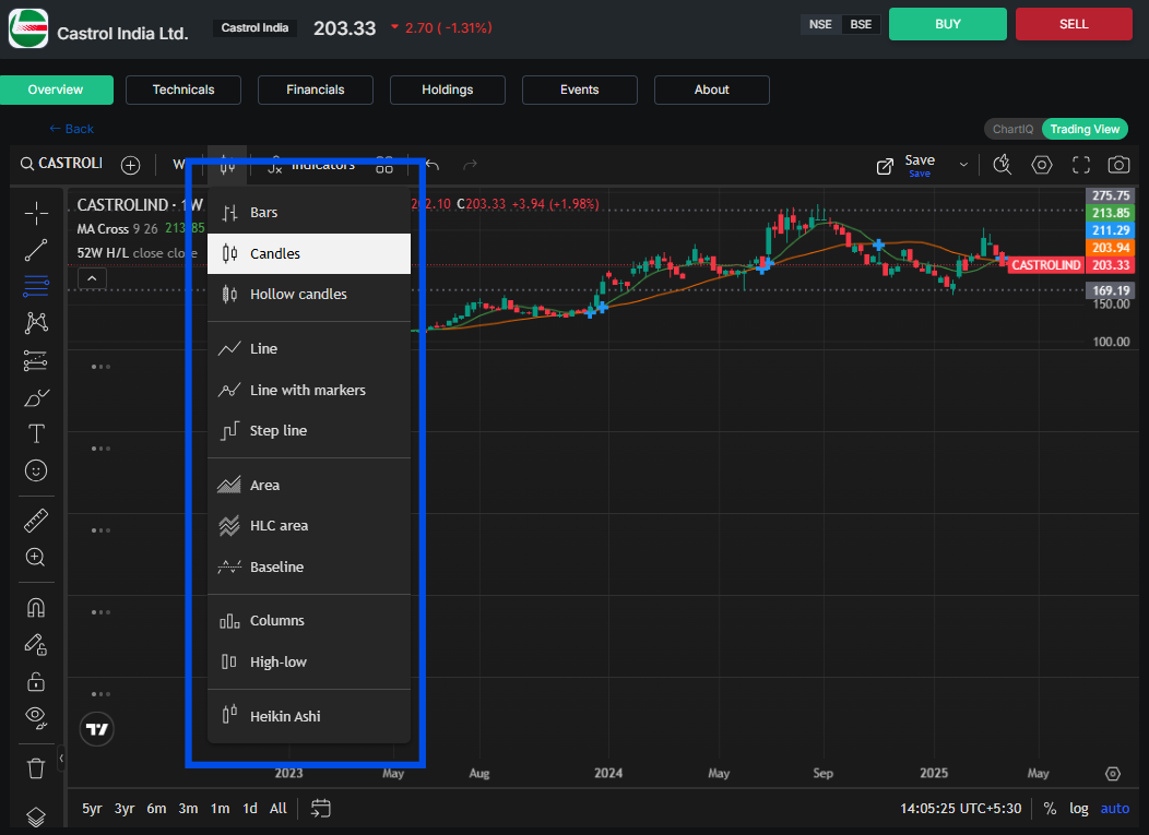  Trading Method